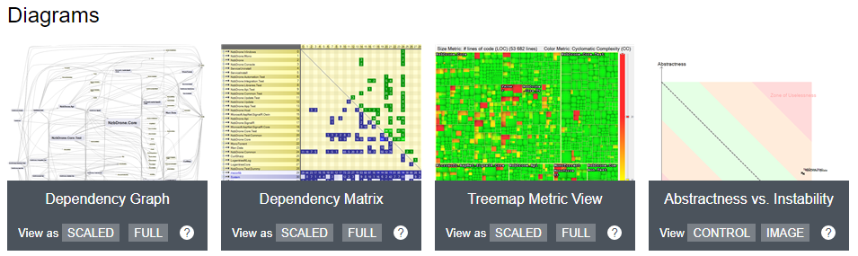 NDepend Diagrams