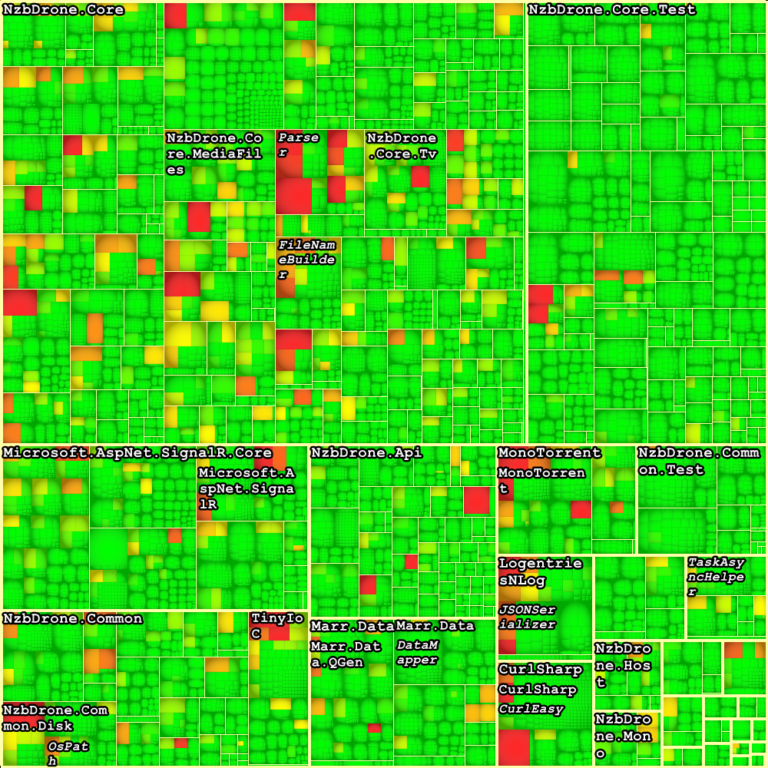 NDepend Metric Treemap