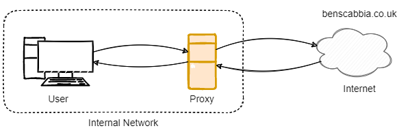 Proxy example